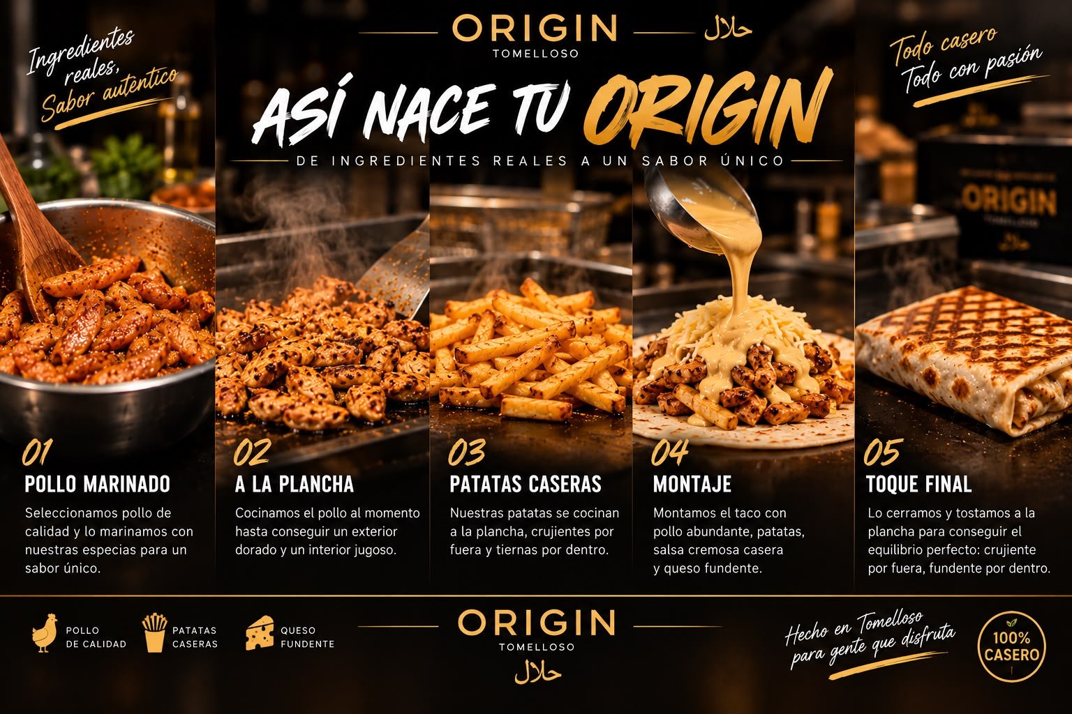 Preparación de ORIGIN